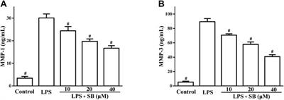 Protective effects of silibinin on LPS-induced inflammation in human periodontal ligament cells